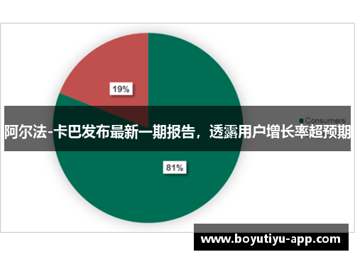 阿尔法-卡巴发布最新一期报告，透露用户增长率超预期